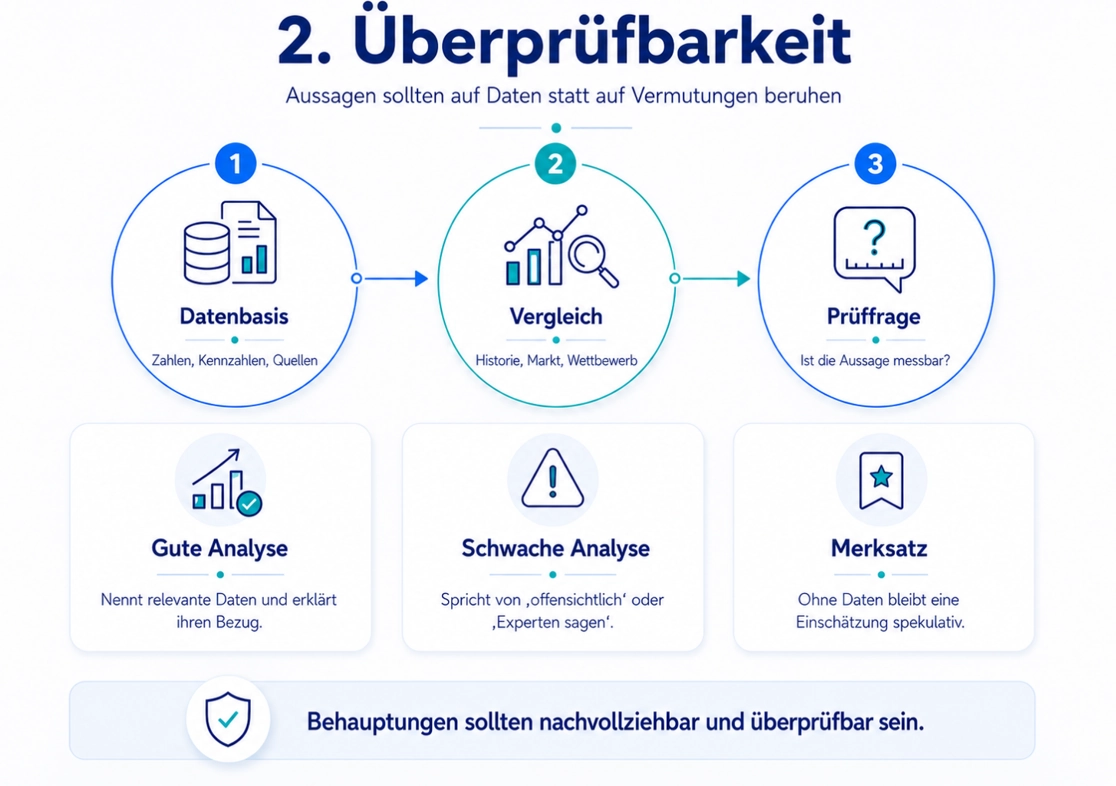 &Uuml;berpr&uuml;fbarkeit von Daten und Fakten